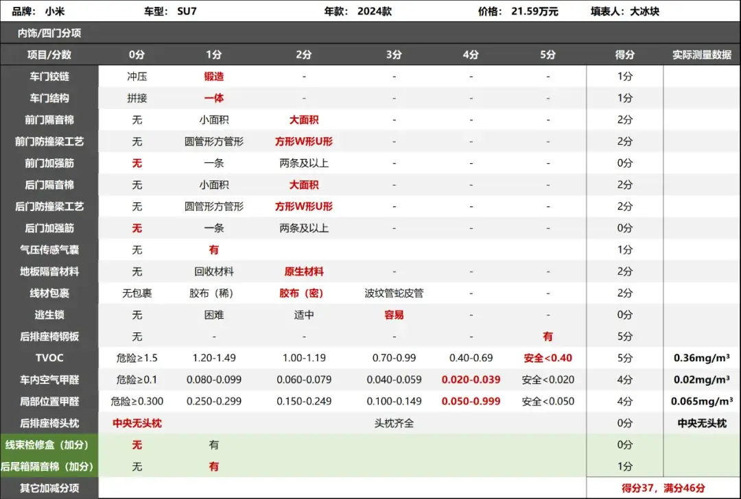 小米SU7拆解：别着急，看看质量和售后再买不迟！