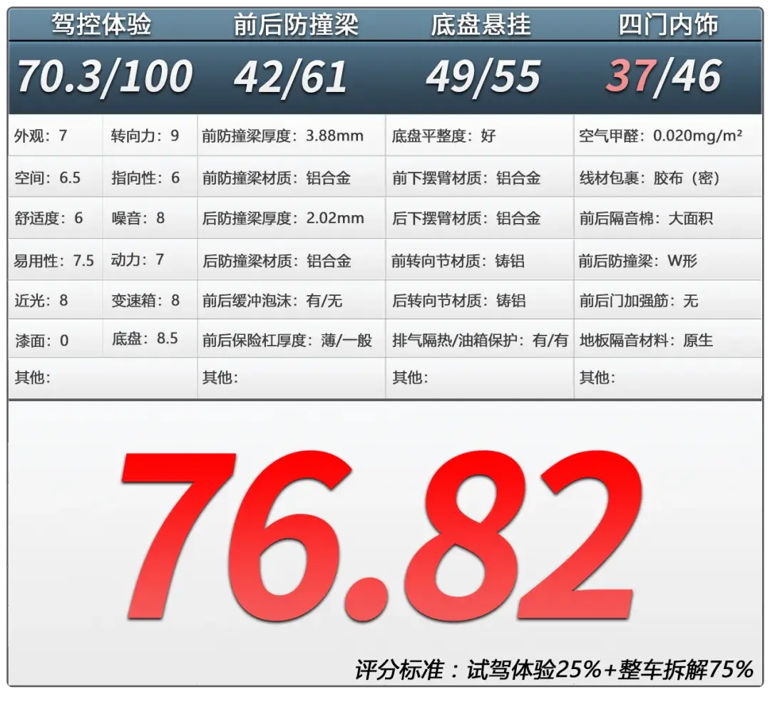 小米SU7拆解：别着急，看看质量和售后再买不迟！