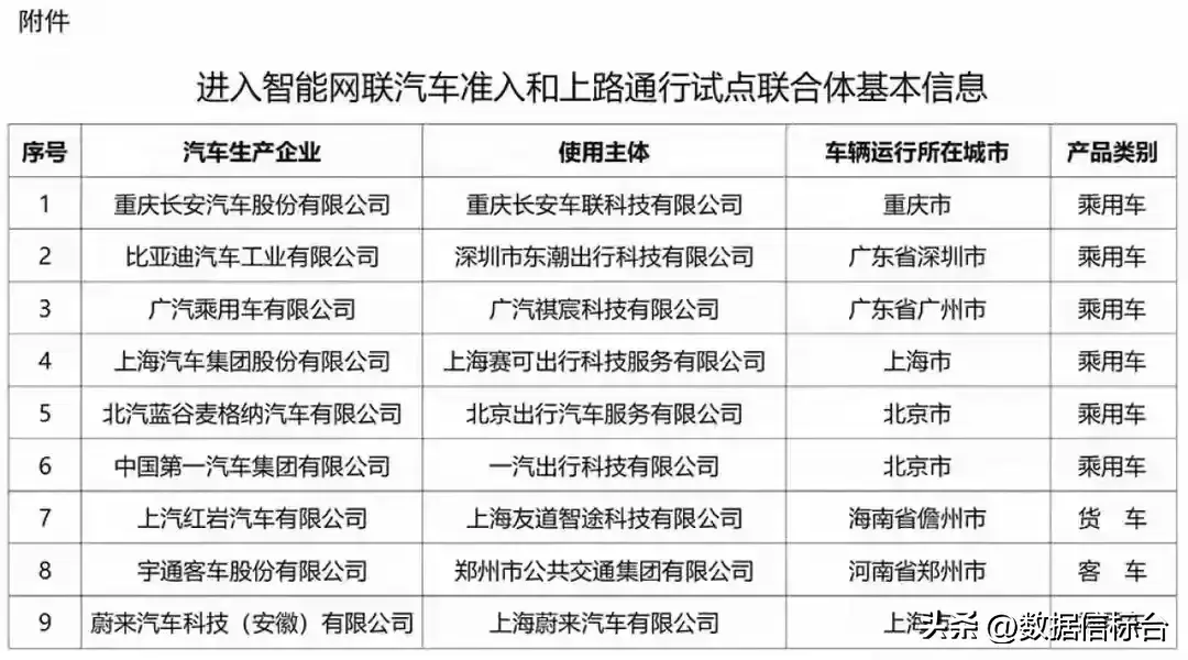 新能源汽车的真实品质，比亚迪、蔚来靠谱！