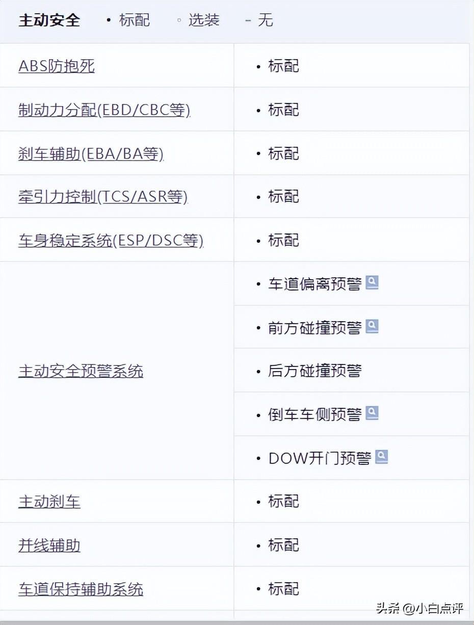 每天了解一款车型-比亚迪秦L DM-i 比亚迪秦L DM-i值不值得购买？