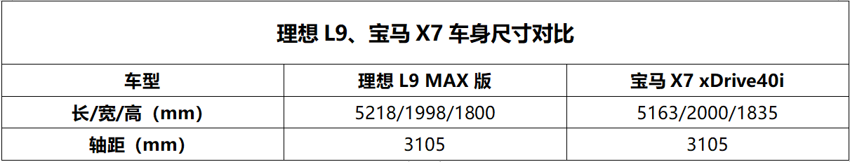 深度试驾理想L9总结了这些点，好的不好的，全都在里面了