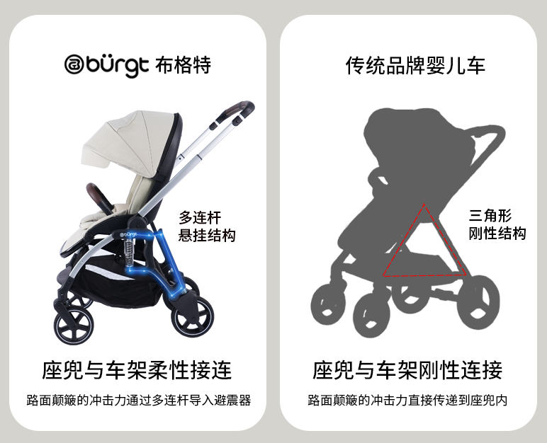 科技赋能，避震婴儿车或成为行业硬通货