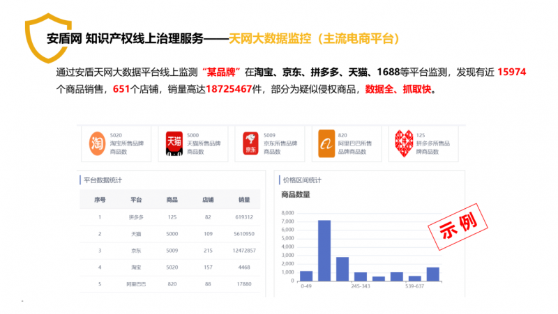 618狂欢，安盾网助力品牌做好电商侵权及控价治理