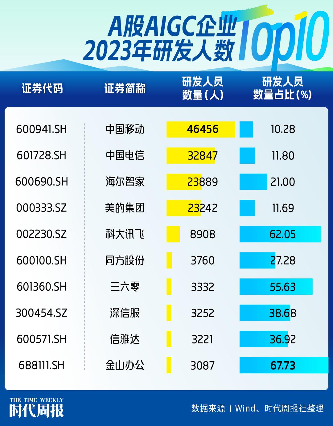 AIGC概念股狂飙一年后：谁在“裸泳”，谁在冲刺？