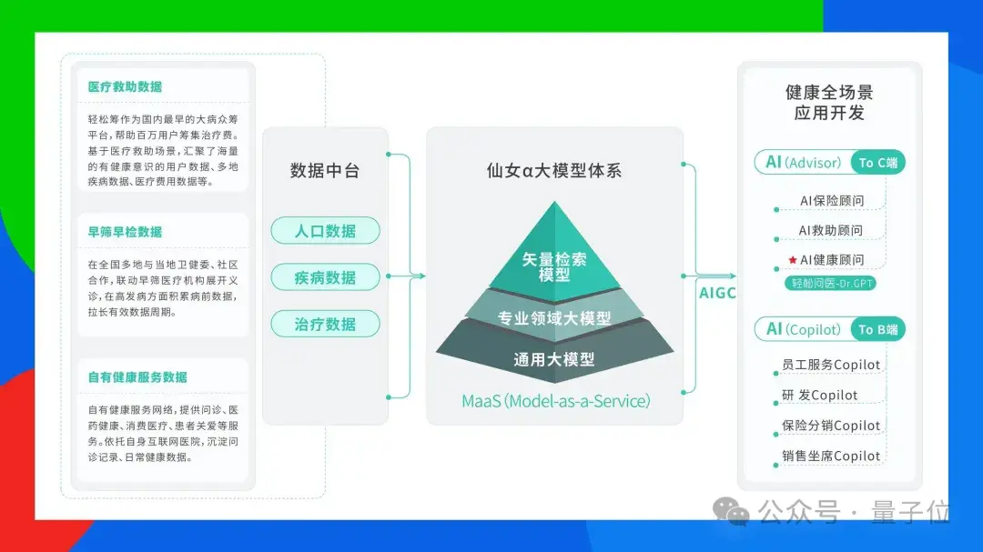 AIGC年度激辩：3轮交互内准确率95%以上才能真正应用