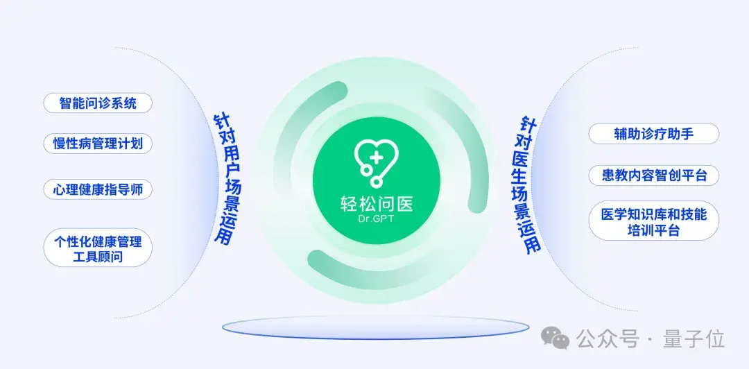 AIGC年度激辩：3轮交互内准确率95%以上才能真正应用