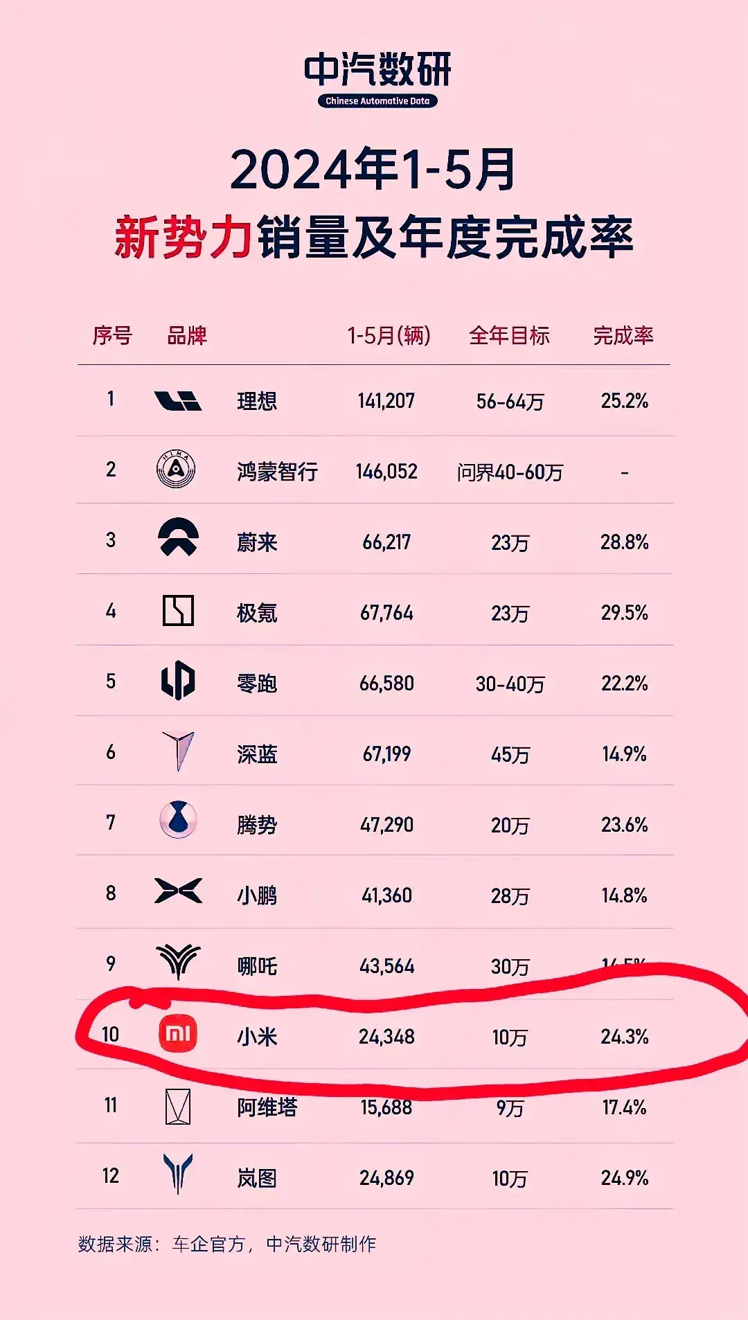 雷军藏拙了？小米SU7销量不只1.57万，实际2.43万辆？
