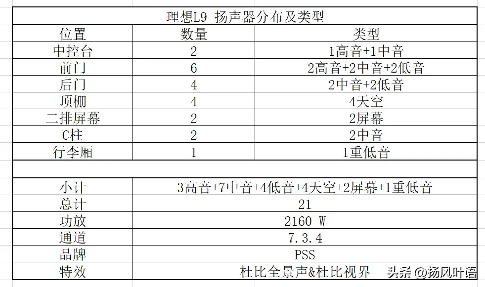 理想的理想_理想L9_21扬声器 音响系统解析