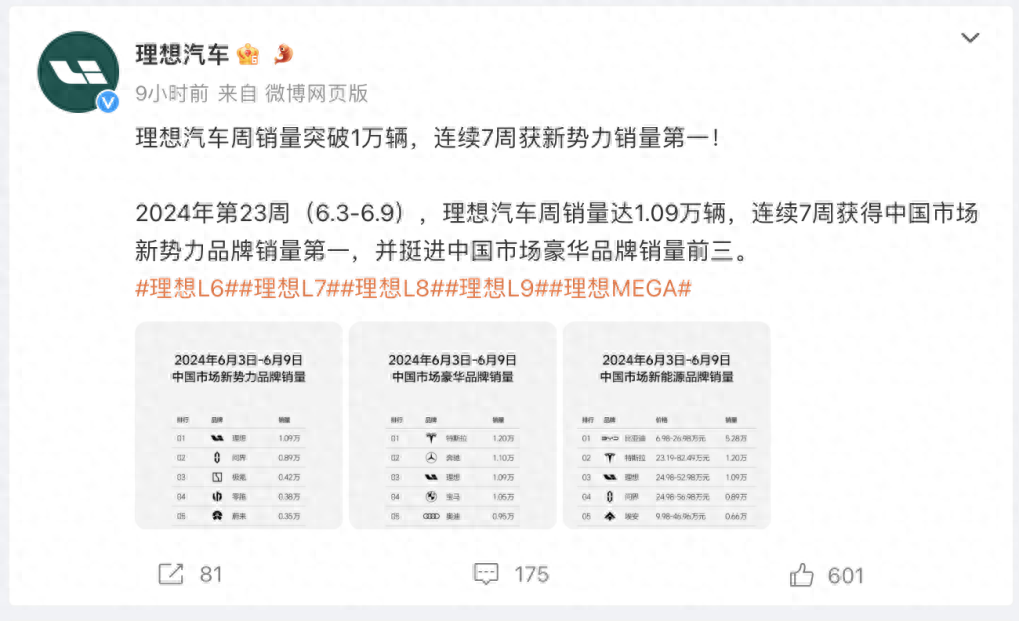 23周新能源汽车销量榜，理想较问界优势增大，挺进豪华前三