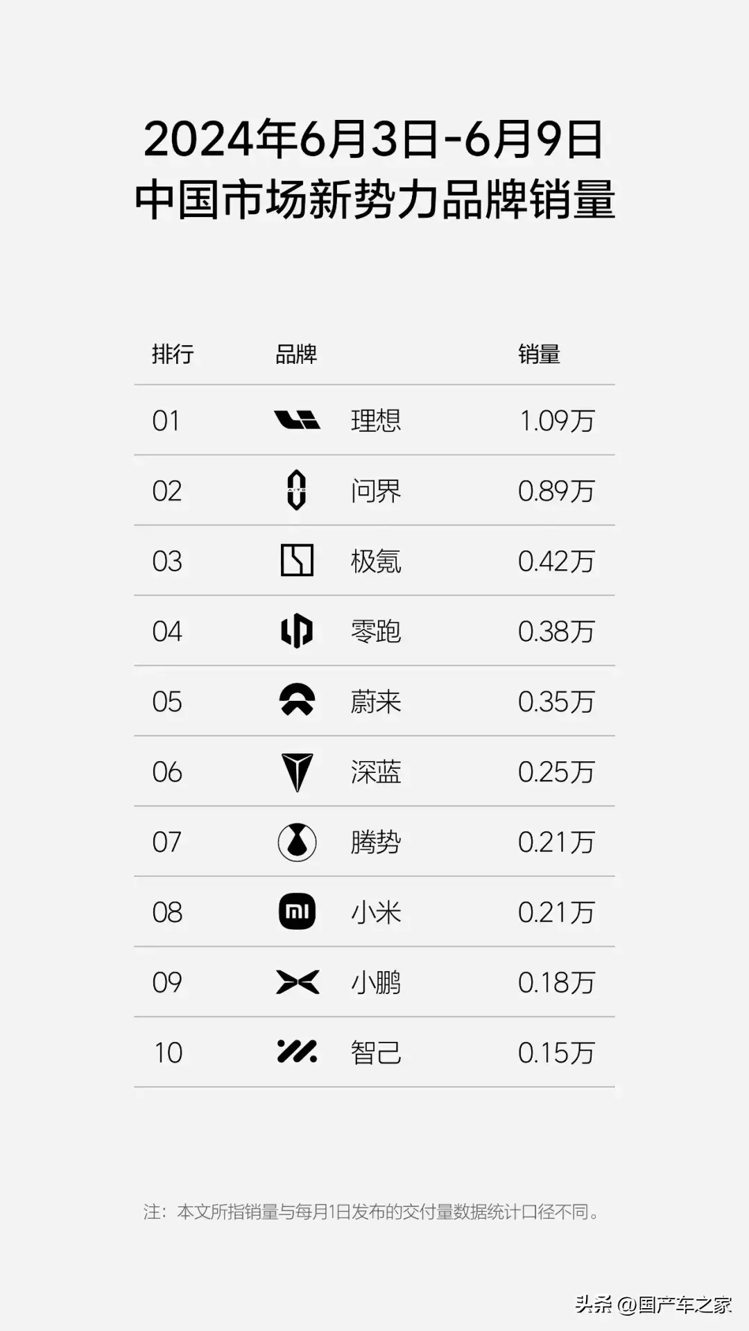 中国新能源汽车销量榜：比亚迪稳坐第一，理想反超宝马和奥迪
