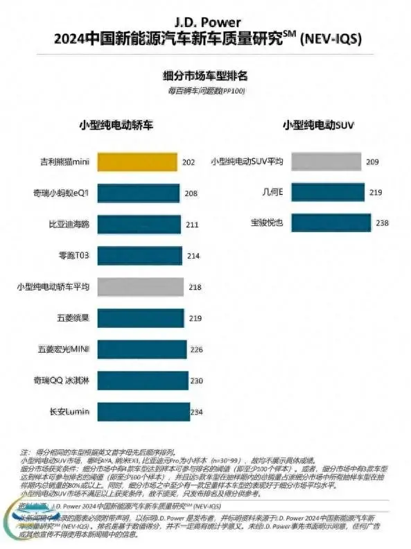 问题越来越多？2024中国新能源汽车新车质量研究SM发布