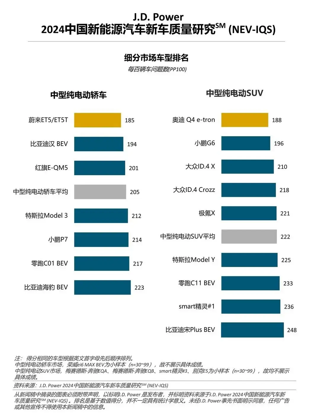 问题越来越多？2024中国新能源汽车新车质量研究SM发布