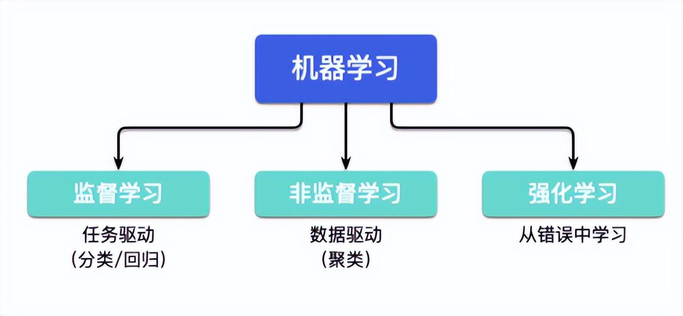 算法金 | 一文看懂人工智能、机器学习、深度学习是什么、有何区别