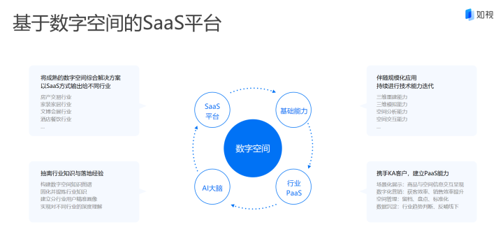 如视技术副总裁杨永林：当传统产业遇到“数字空间”