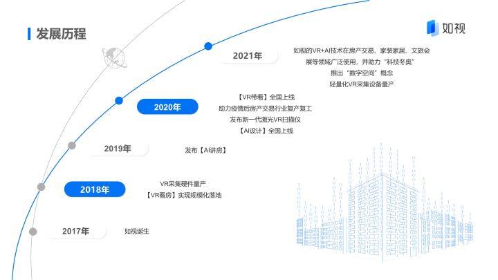 如视技术副总裁杨永林：当传统产业遇到“数字空间”