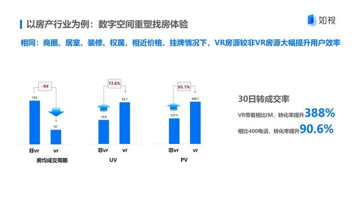 如视技术副总裁杨永林：当传统产业遇到“数字空间”