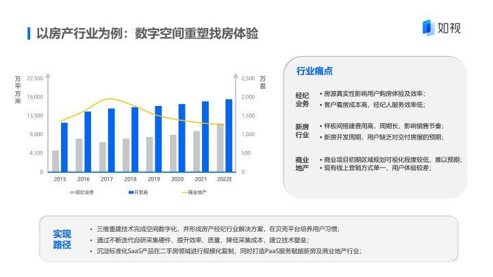 如视技术副总裁杨永林：当传统产业遇到“数字空间”