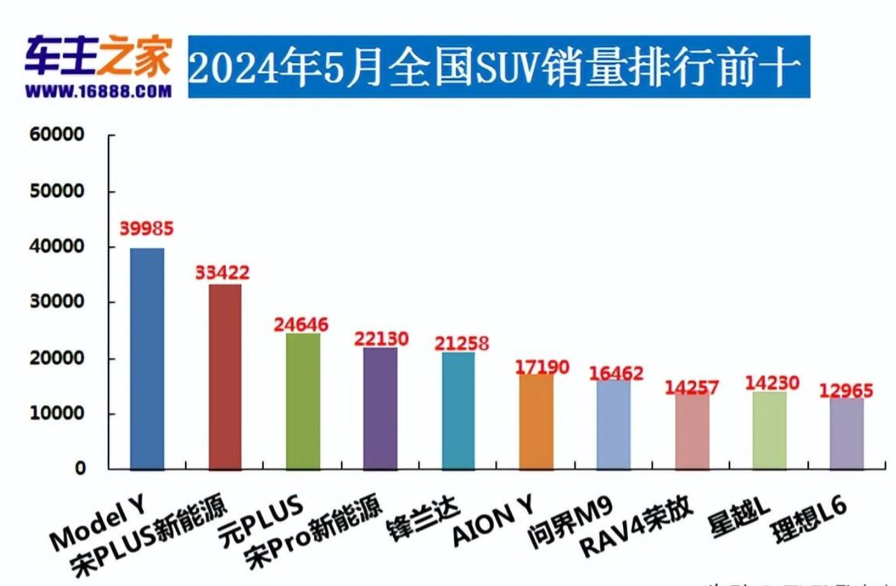 于和伟夸赞的科技豪华问界M9，真的可以成为高端人士的用车选择吗