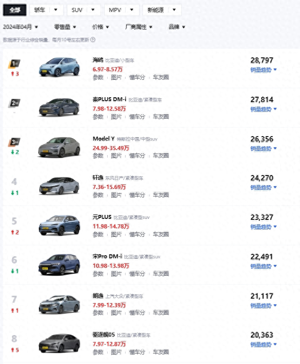 手握13万预算，买秦L DM-i还是秦PLUS DM-i？拿参数分析说话