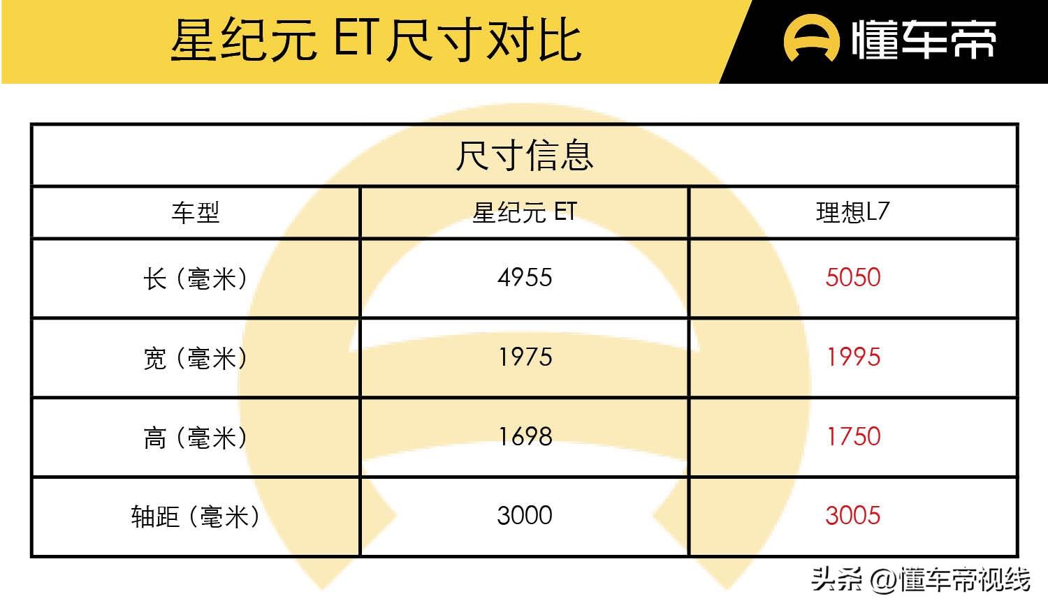 新车 | 售18.98万元起，理想L7/问界M7同级，星途星纪元 ET上市
