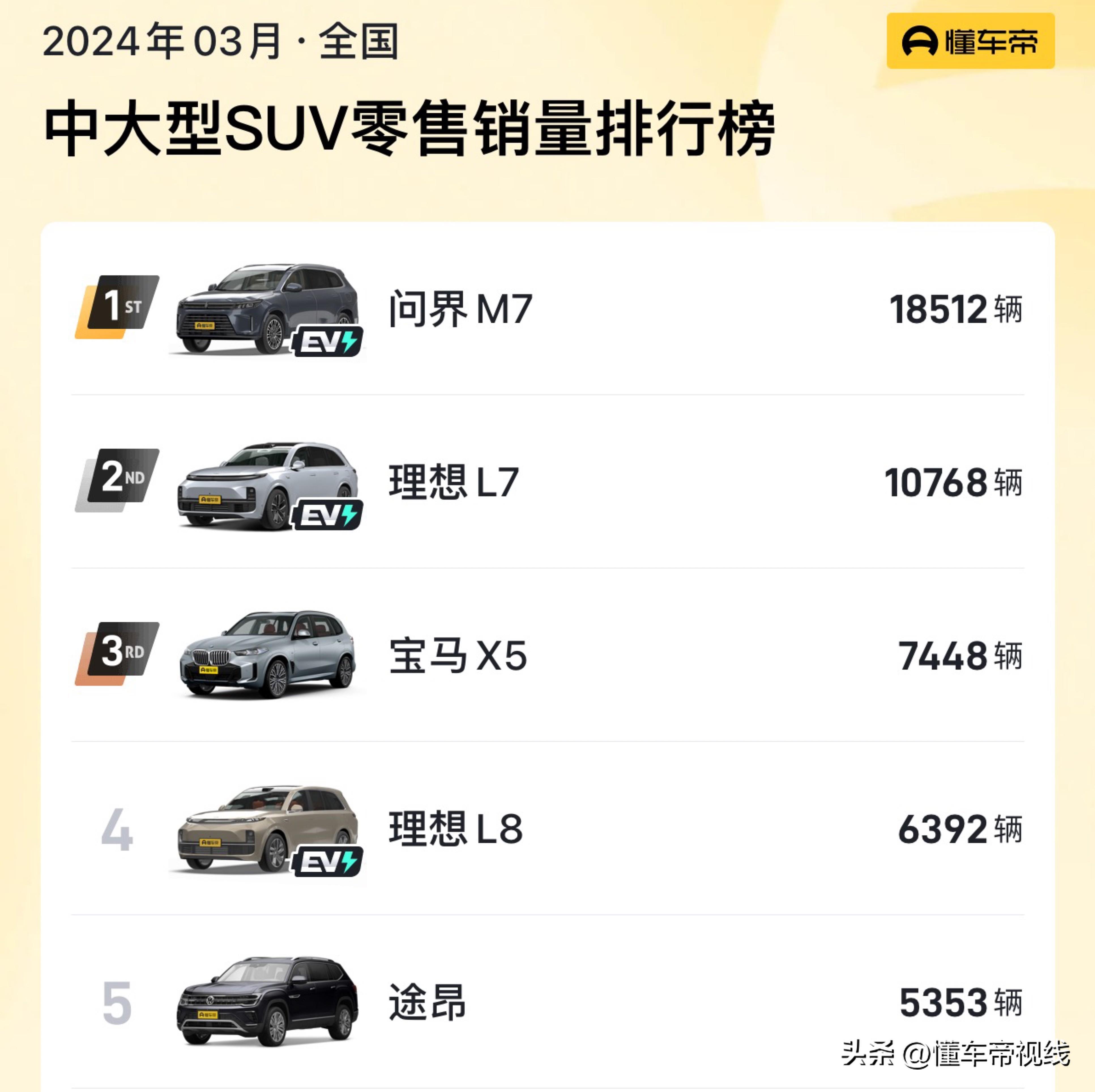 新车 | 售18.98万元起，理想L7/问界M7同级，星途星纪元 ET上市