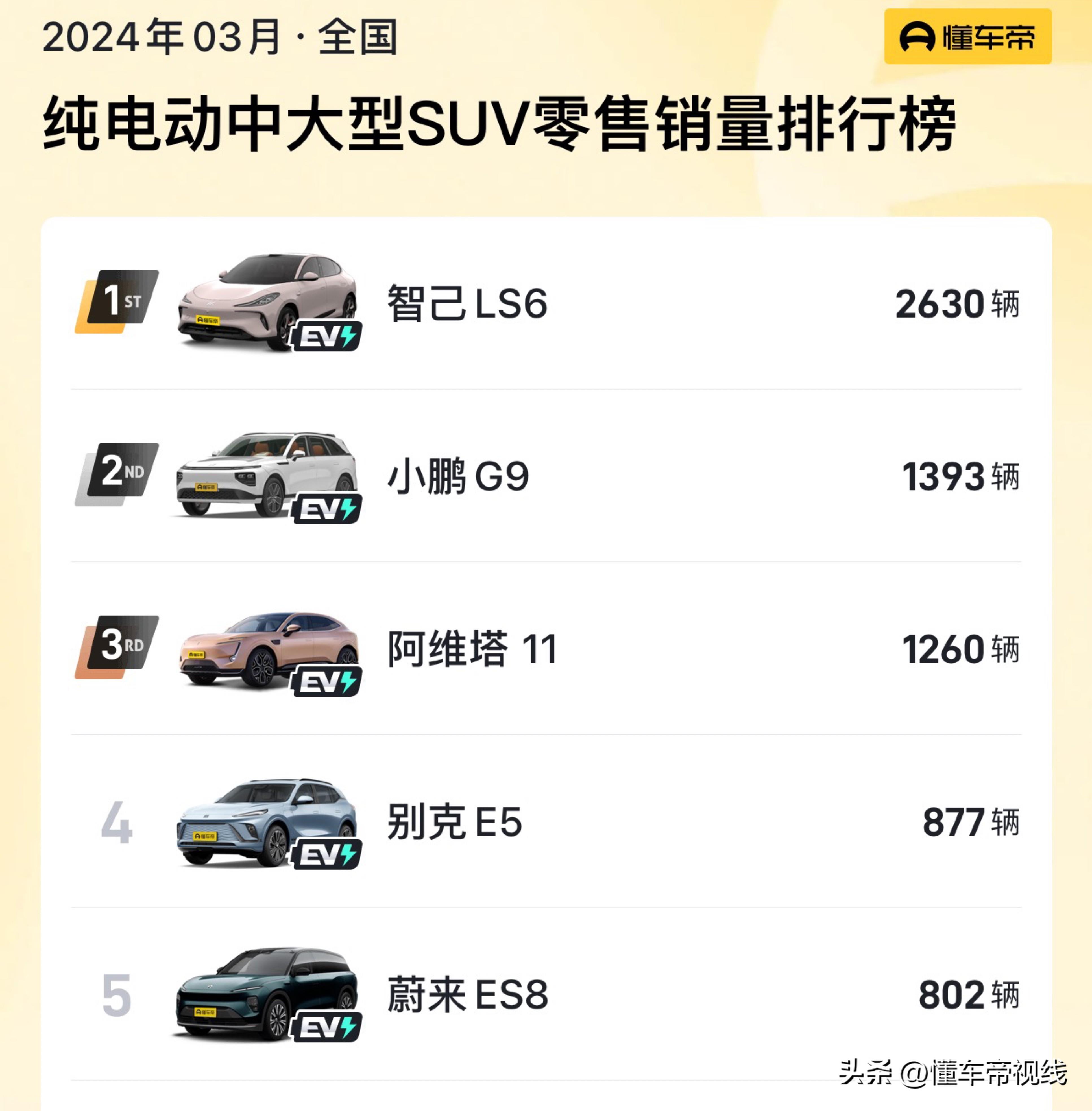 新车 | 售18.98万元起，理想L7/问界M7同级，星途星纪元 ET上市