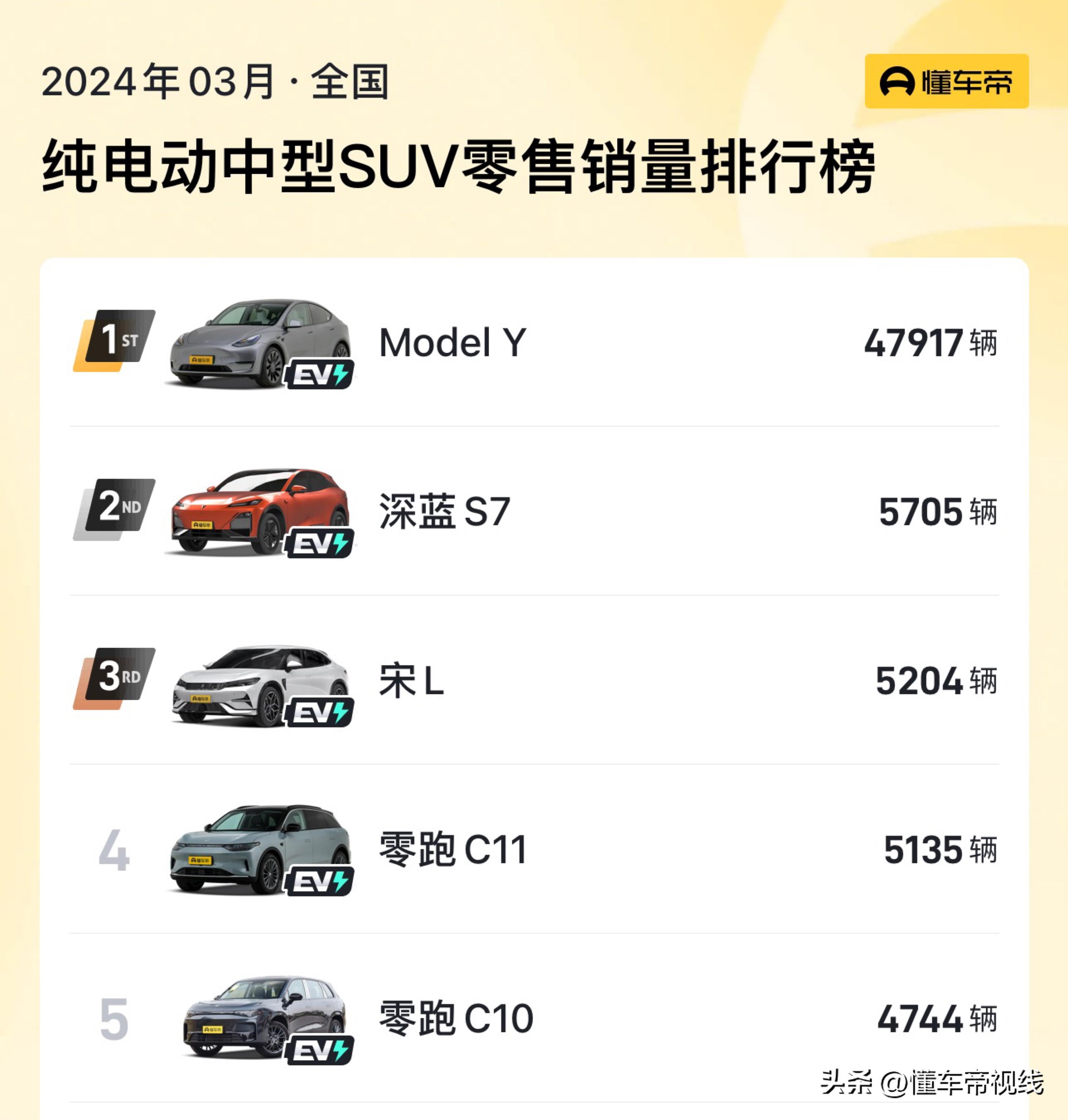 新车 | 售18.98万元起，理想L7/问界M7同级，星途星纪元 ET上市