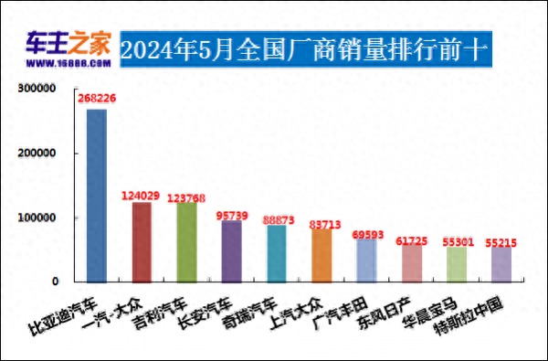 2024年5月汽车销量排行榜 问界M9上榜