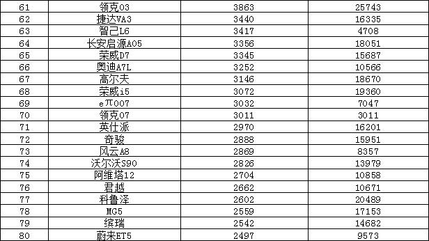 2024年5月汽车销量排行榜 问界M9上榜