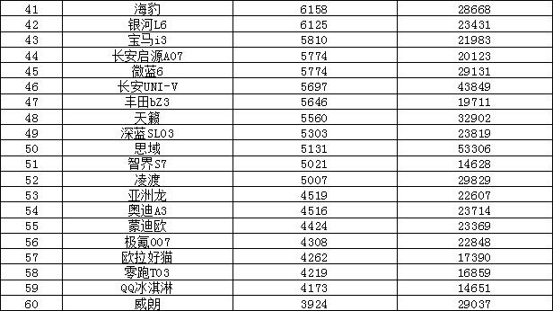 2024年5月汽车销量排行榜 问界M9上榜