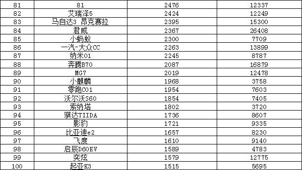 2024年5月汽车销量排行榜 问界M9上榜