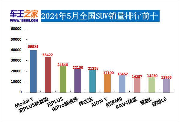 2024年5月汽车销量排行榜 问界M9上榜