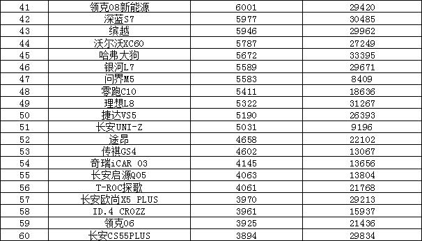 2024年5月汽车销量排行榜 问界M9上榜