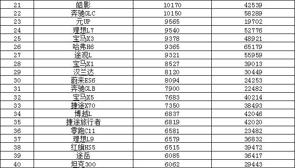 2024年5月汽车销量排行榜 问界M9上榜