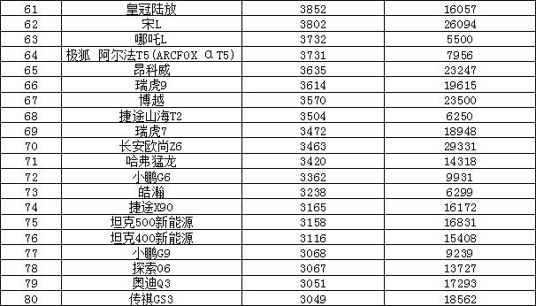 2024年5月汽车销量排行榜 问界M9上榜