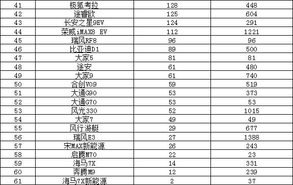 2024年5月汽车销量排行榜 问界M9上榜