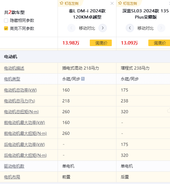 13万选家用混动车，秦L DM-i和深蓝SL03，你选谁？