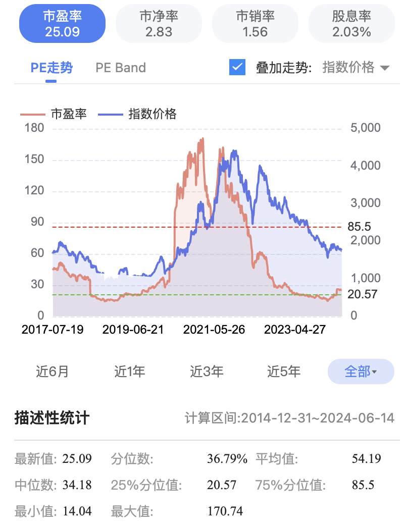 比亚迪创阶段新高，新能源汽车大反弹！上车机会来了？