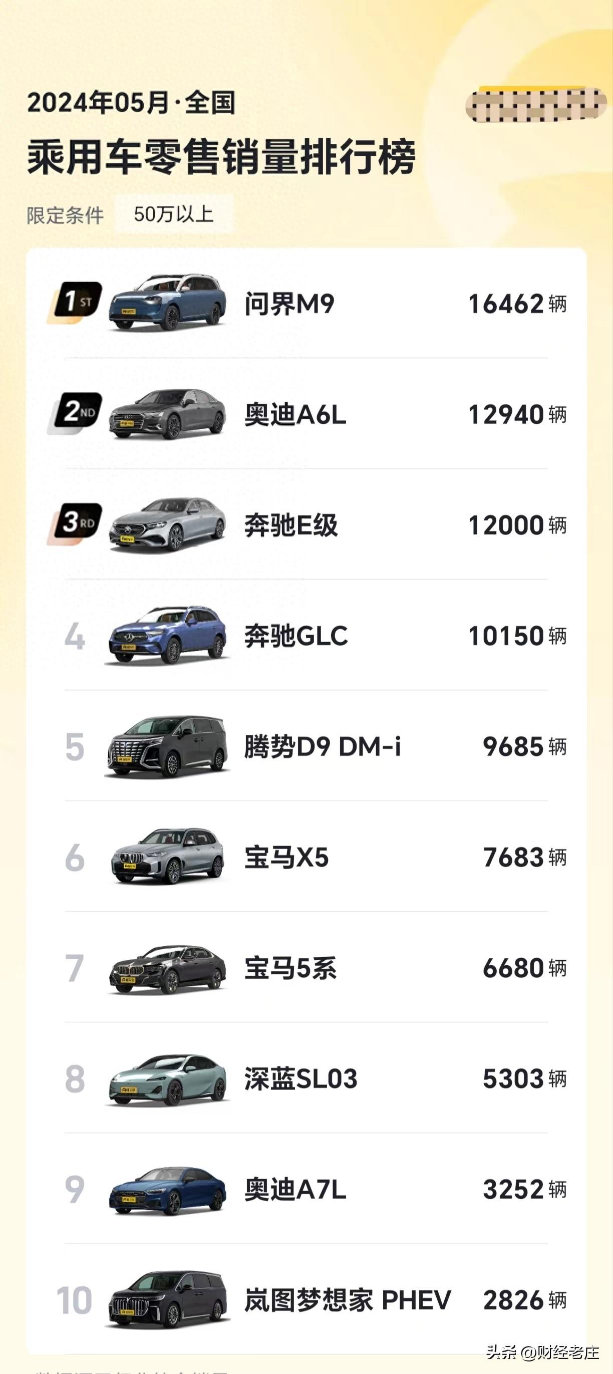 5月份50万级别豪车销量排行，问界M9夺冠，宝马X5排第六