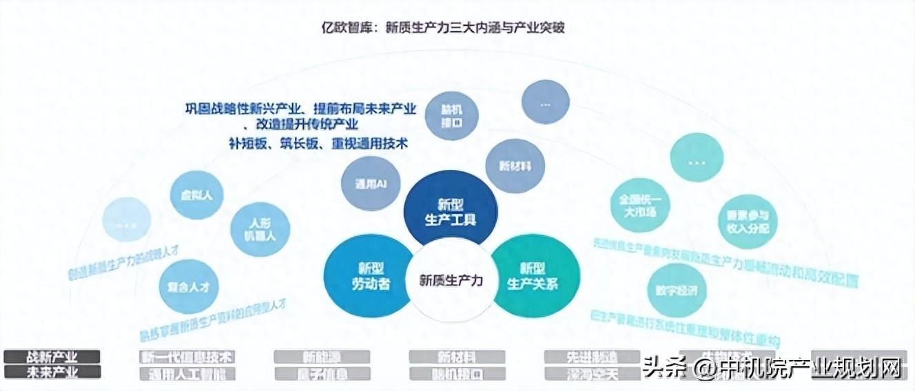 什么是新质生产力？新质生产力包括哪些具体内容和特点
