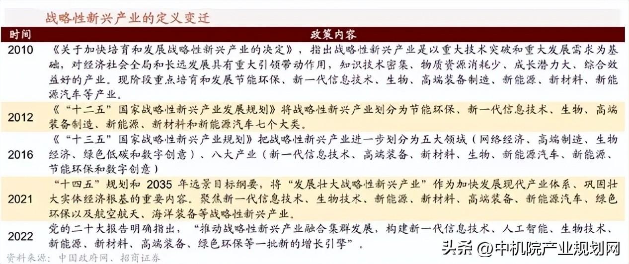 什么是新质生产力？新质生产力包括哪些具体内容和特点