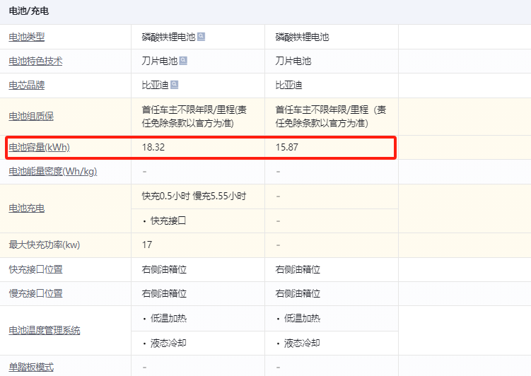 详细解析秦L DM-i：定位中型车/或10.98万起，DM5.0仅是加大油箱？
