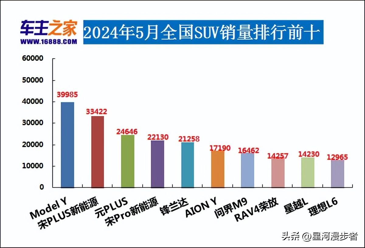 豪华与智能顶流结合，国民男神的选择，问界M9凭什么让于和伟点赞