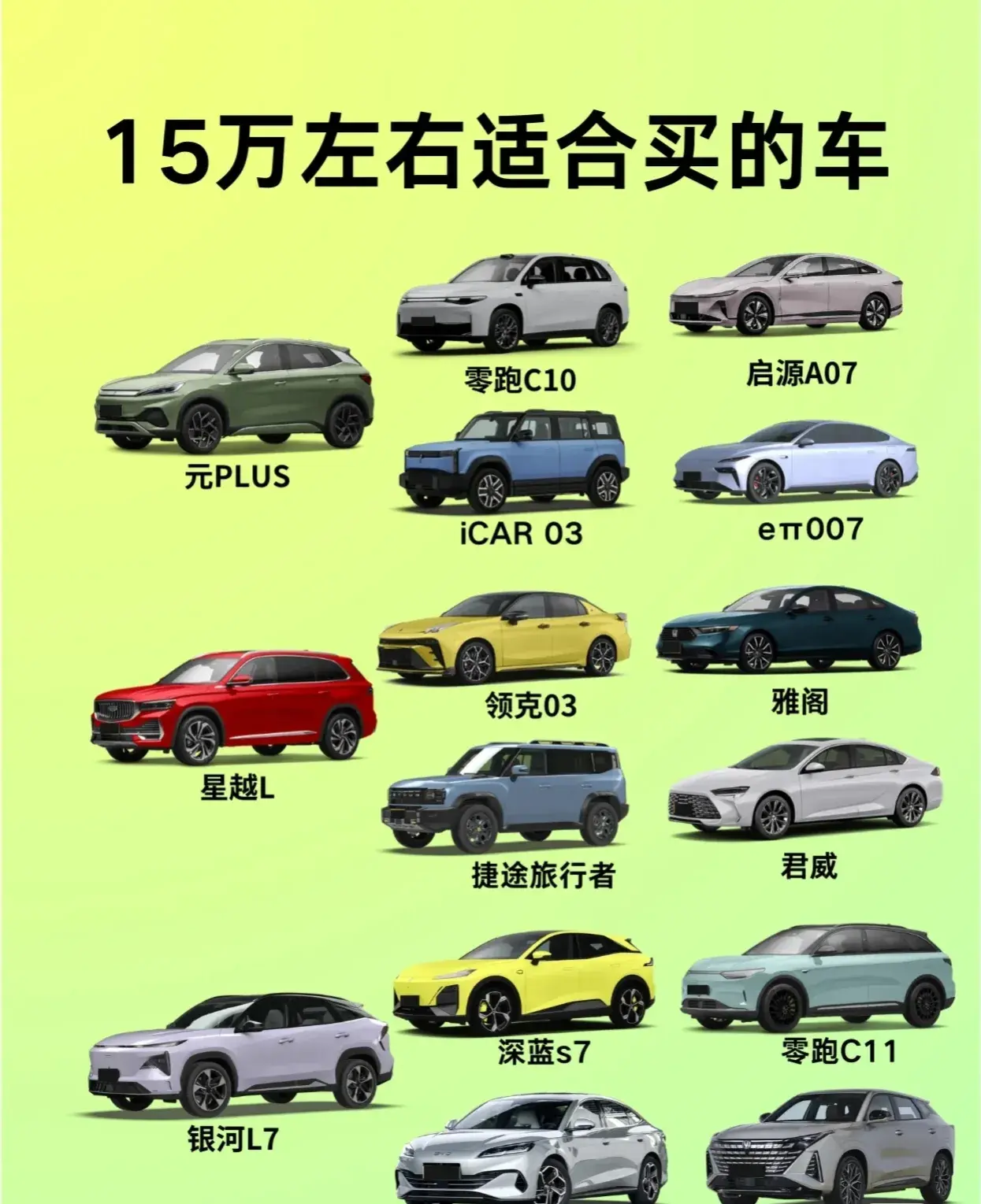 新能源汽车更新换代太快了，对于准备入手第一辆车该怎么选择？