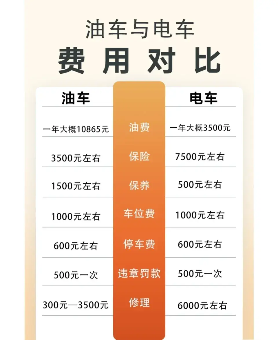新能源汽车更新换代太快了，对于准备入手第一辆车该怎么选择？