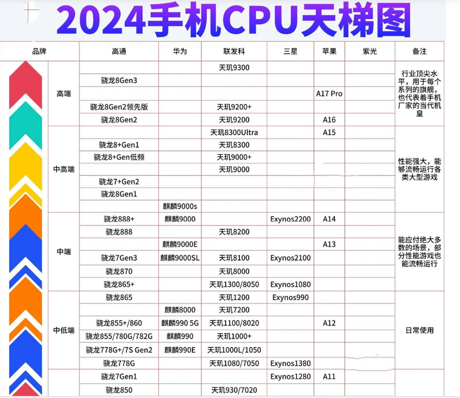 国产芯片产能飙升40%，中国芯大爆发，海外芯片企业日子不好过了