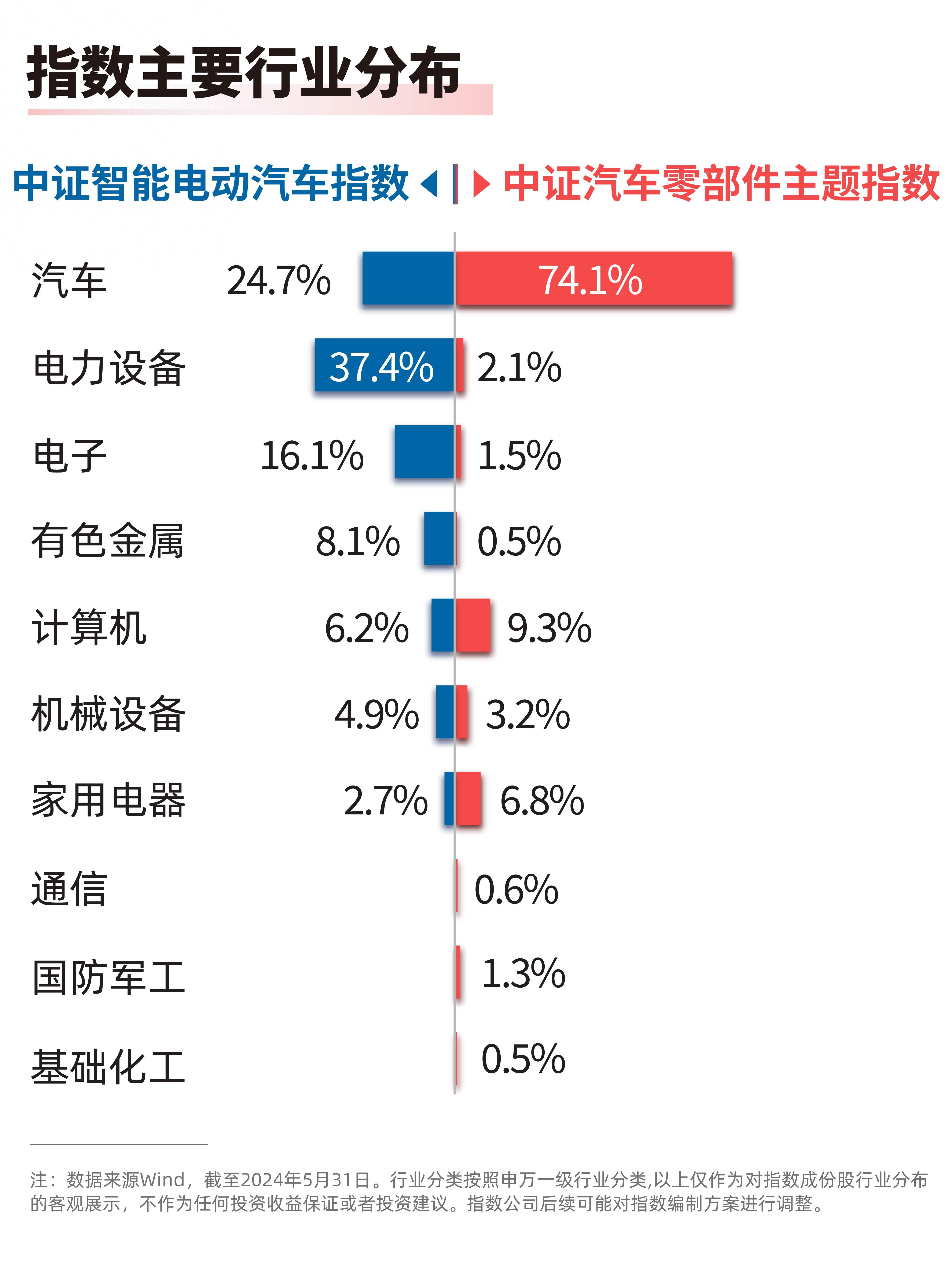 我国新能源汽车发展延续良好态势，智能汽车50ETF（516590）、汽车零部件ETF（159565）等产品受关注