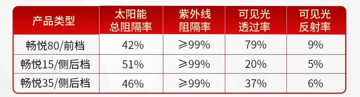 理想L6与L7/L8前挡隔热差距巨大，所以有了这篇贴膜攻略