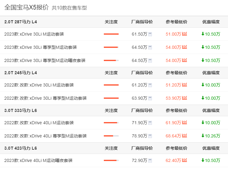 理想L9、问界M9，真正扳倒宝马X5了吗？