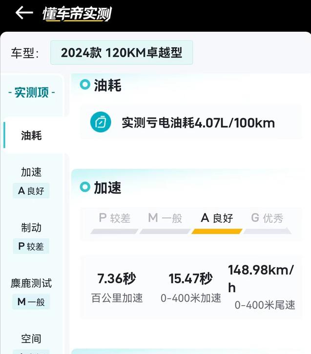 懂车帝实测秦L DM-i结果出炉：亏电油耗4.07L，纯电续航119.4km